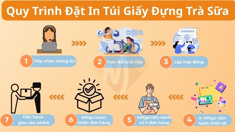 in túi giấy đựng trà sữa