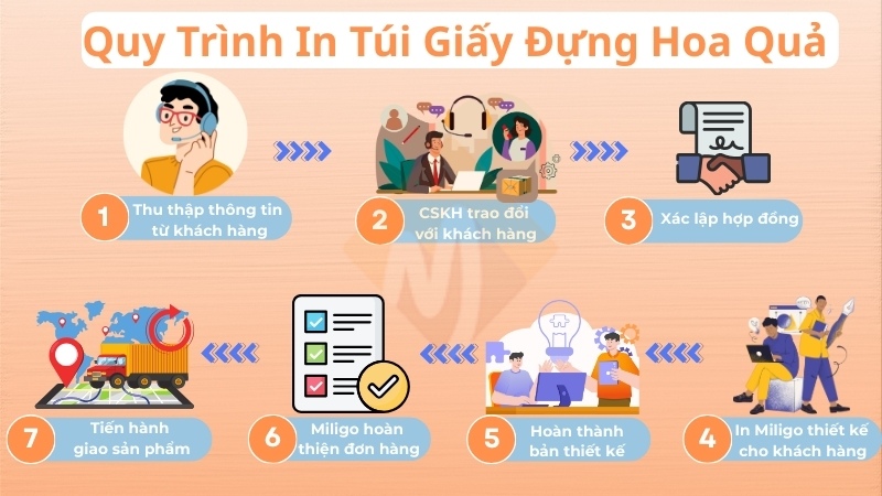 in túi giấy đựng hoa quả