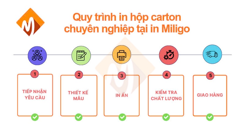 in hộp carton
