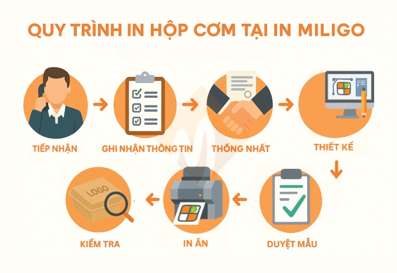in hộp cơm