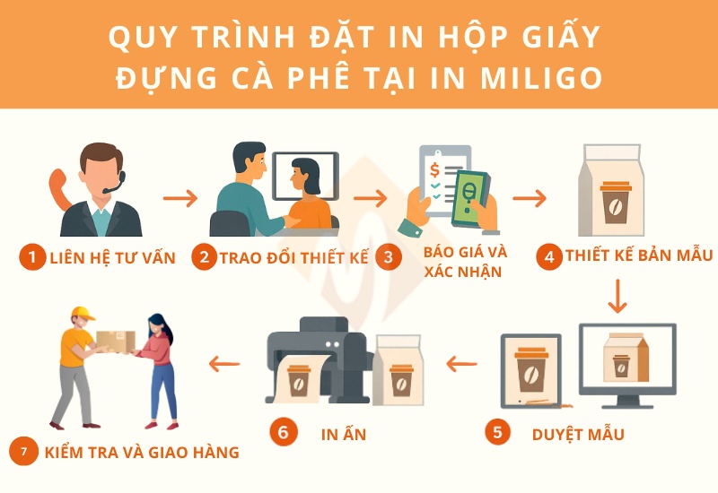 in hộp đựng cà phê