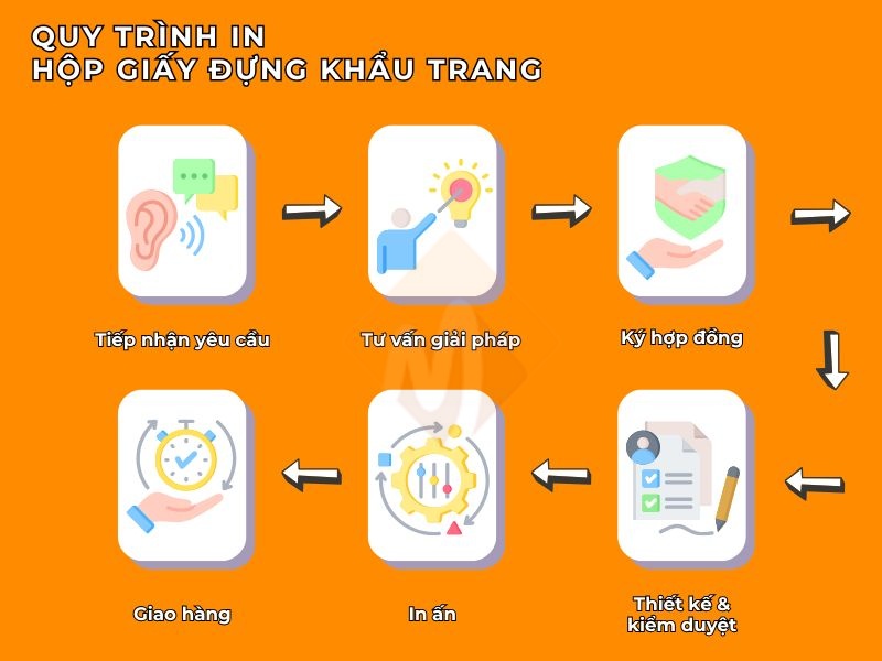 in hộp giấy đựng khẩu trang