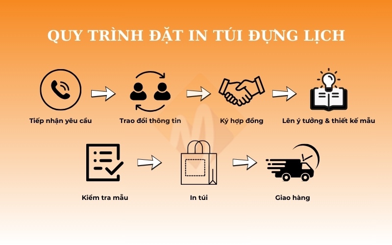 in túi đựng lịch