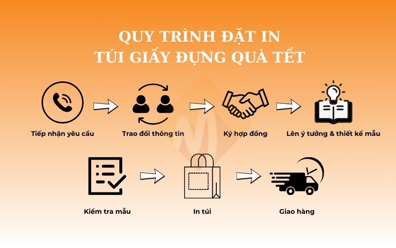in túi đựng quà tết