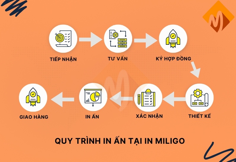 in túi zip bạc