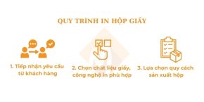 quy trình in hộp giấy