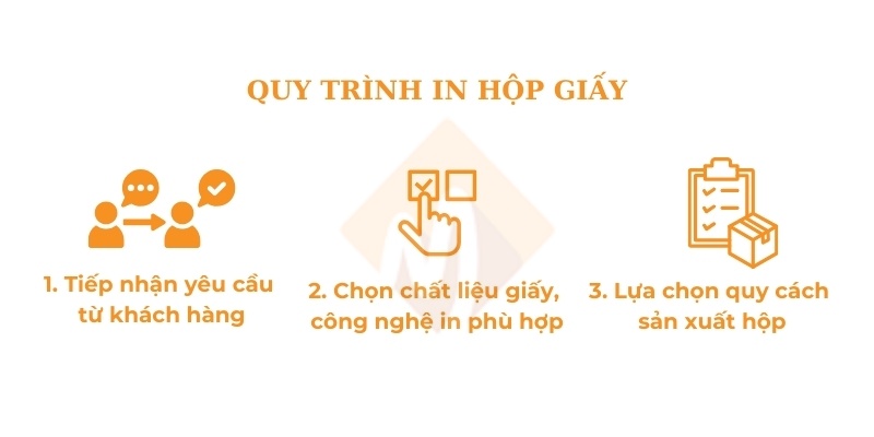 quy trình in hộp giấy