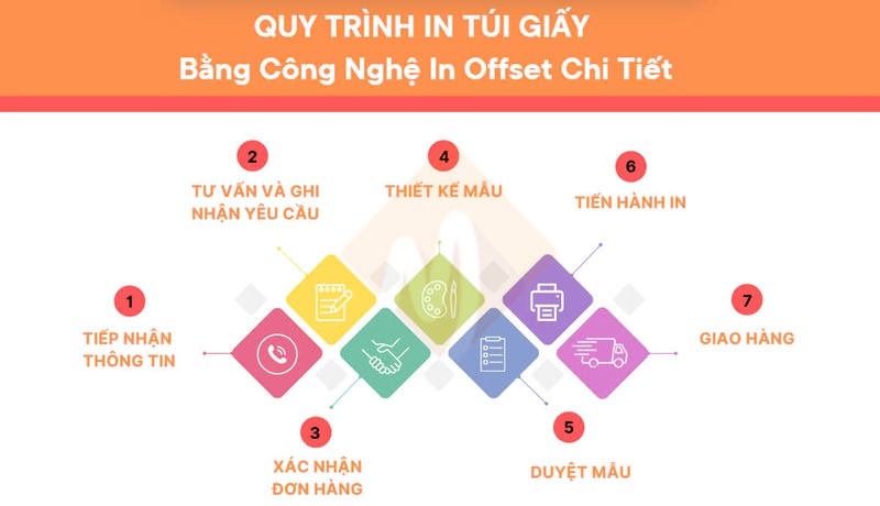 túi giấy in offset