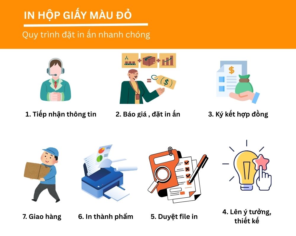 in hộp giấy màu đỏ