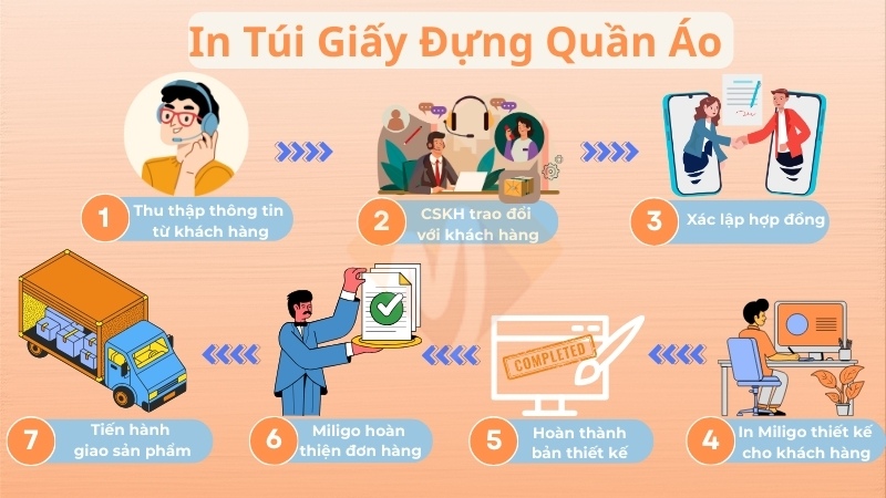 in túi giấy đựng quần áo