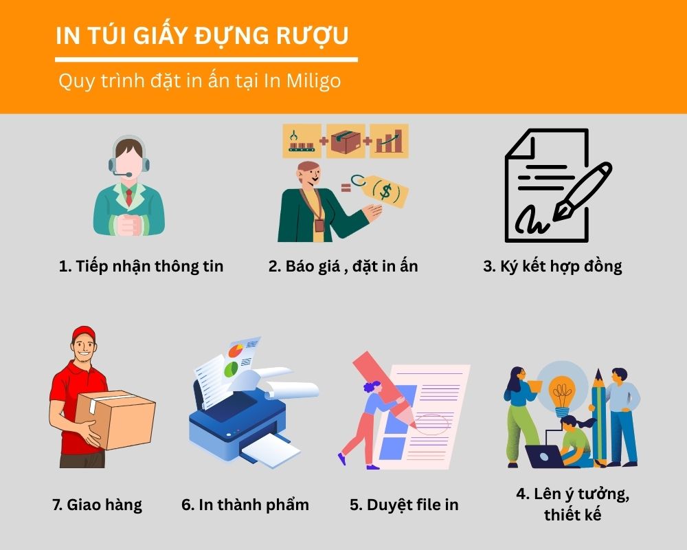 in túi giấy đựng rượu