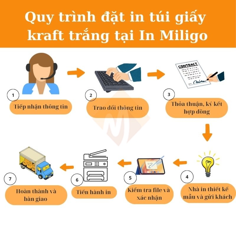 in túi giấy kraft trắng