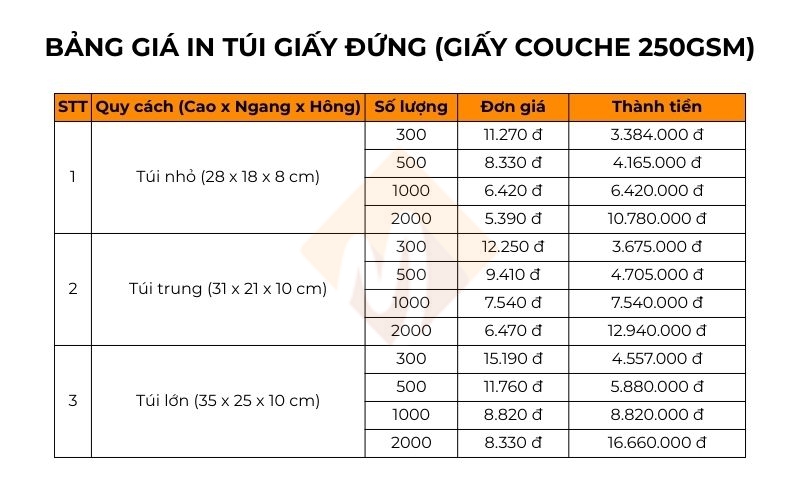 in túi giấy quà tặng